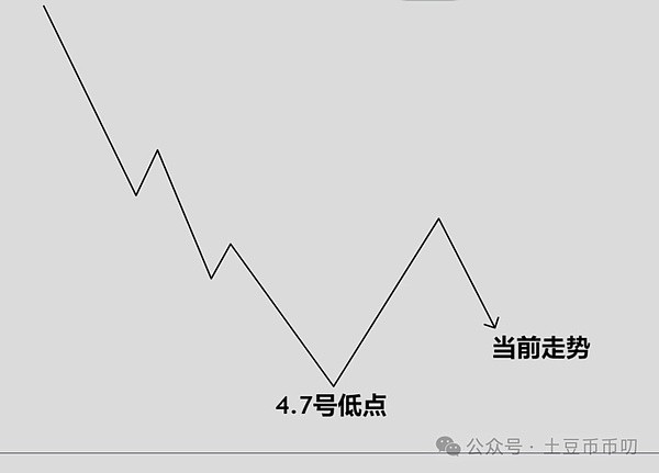 华尔街的数字恐惧症：当传统金融遇上加密浪潮