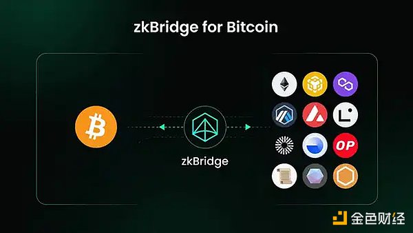 加密货币市场观察：BTC/ETH10月5日行情解读