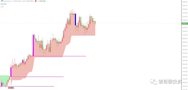 中东战火重燃：比特币会成为下一个避险港湾吗？