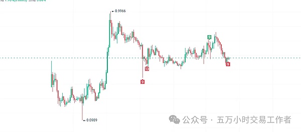 Microstrategy疯狂加仓比特币：一场豪赌还是先知先觉？